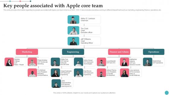 Key People Associated With Apple Core Team Apples Proficiency In Optimizing Diagrams Pdf