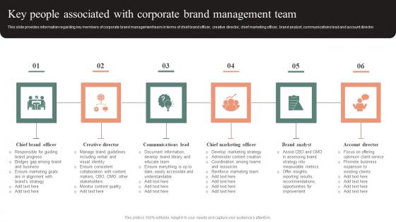 Key People Associated With Corporate Brand Management Team Effective Brand Maintenance Themes Pdf