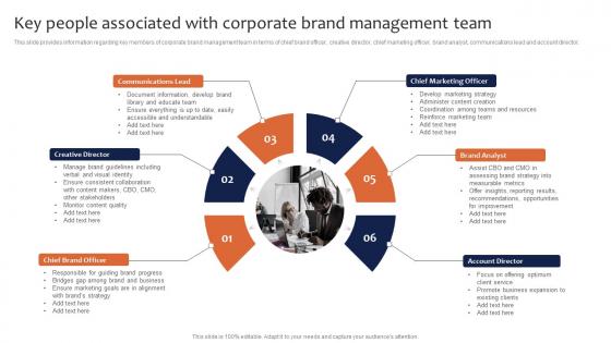 Key People Associated With Corporate Brand Management Team Leveraging Corporate Sample Pdf