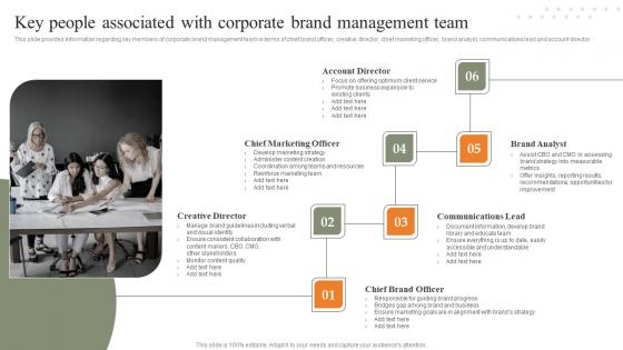 Key People Associated With Corporate Brand Management Team Strategies For Achieving Inspiration Pdf