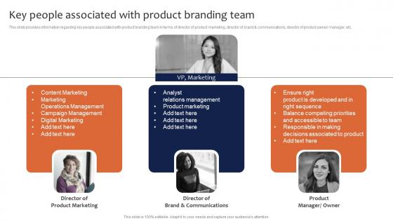 Key People Associated With Product Branding Team Leveraging Corporate Download Pdf