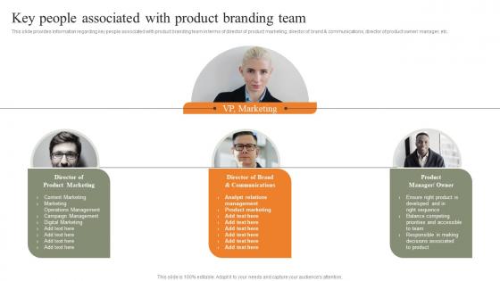 Key People Associated With Product Branding Team Strategies For Achieving Designs Pdf