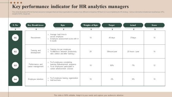 Key Performance Indicator For HR Analytics Managers Brochure Pdf