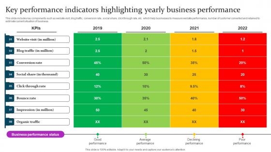 Key Performance Indicators Marketing Mix Communication Guide Client Elements Pdf