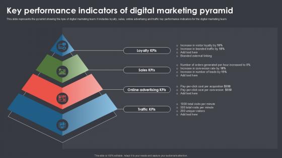 Key Performance Indicators Of Digital Marketing Pyramid Ppt Presentation SS Key Performance Indicators Of Digital Marketing Pyramid Ppt Presentation SS