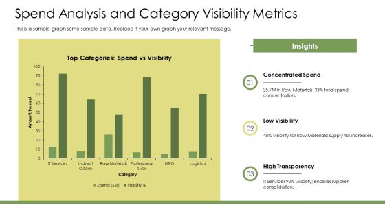 Key Performance Indicators Procurement PPT Example VM Slide11