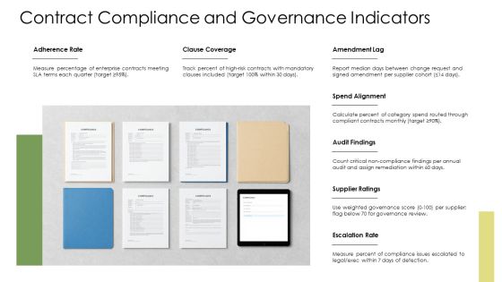 Key Performance Indicators Procurement PPT Example VM Slide15