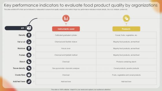 Key Performance Indicators To Effective Strategies For Strengthening Food Ppt Template Key Performance Indicators To Effective Strategies For Strengthening Food Ppt Template