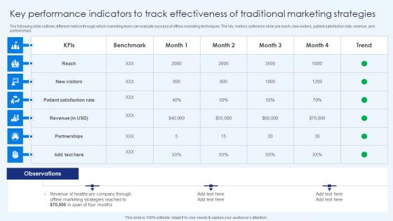 Key Performance Indicators To Track Effectivenes Healthcare Promotion Infographics Pdf