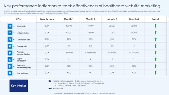 Key Performance Indicators To Track Effectiveness Healthcare Promotion Portrait Pdf