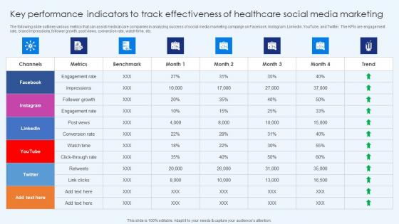 Key Performance Indicators To Tracks Effectiveness Healthcare Promotion Diagrams Pdf