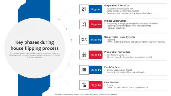 Key Phases During House Flipping Deploying Effective Property Flipping Strategies Summary Pdf