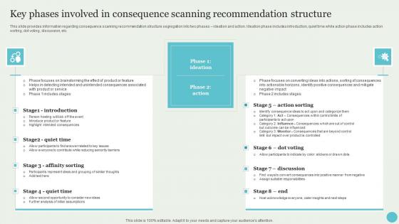 Key Phases Involved In Consequence Scanning Crafting A Sustainable Company Rules Pdf