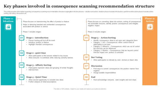 Key Phases Involved In Consequence Scanning Guide For Ethical Technology Download Pdf