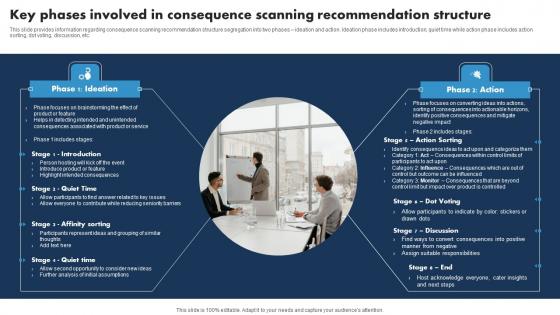 Key Phases Involved In Consequence Scanning Responsible Tech Guide To Manage Professional Pdf