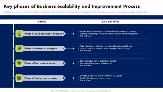 Key Phases Of Business Scalability And Improvement Process Clipart Pdf