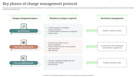 Key Phases Of Change Management Protocols Ppt Infographics Deck Pdf