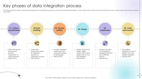 Key Phases Of Data Integration Process Data Analytics SS V