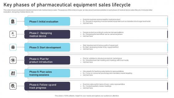 Key Phases Of Pharmaceutical Equipment Sales Lifecycle Themes Pdf