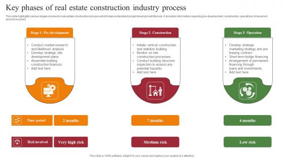 Key Phases Of Real Estate Construction Industry Process Ideas Pdf