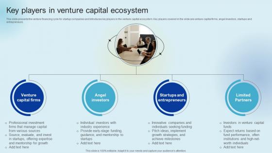 Key Players In Venture Capital Ecosystem Raising Venture Capital A Holistic Approach Fin SS V Key Players In Venture Capital Ecosystem Raising Venture Capital A Holistic Approach Fin SS V