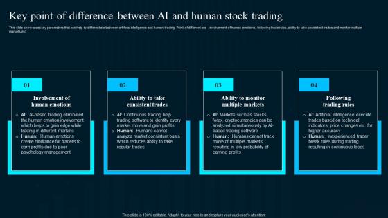 Key Point Of Difference Between Ai And Human Artificial Intelligence Applications Background Pdf