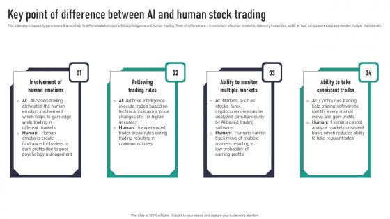 Key Point Of Difference Between AI And Human Stock Trading Infographics Pdf