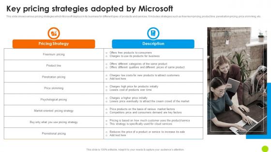 Key Pricing Strategies Adopted By Microsoft Microsoft Long Term Business Mockup PDF Key Pricing Strategies Adopted By Microsoft Microsoft Long Term Business Mockup PDF