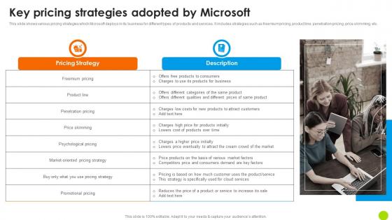 Key Pricing Strategies Adopted By Microsoft Microsoft Long Term Business Mockup PDF