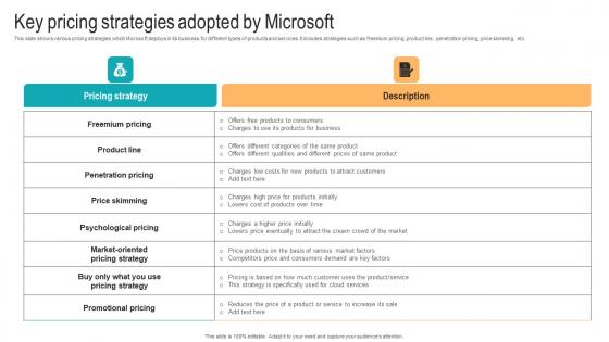 Key Pricing Strategies Adopted By Microsoft Strategic Advancements By Microsofts Demonstration Pdf