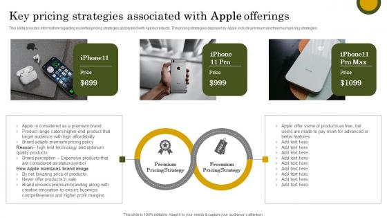 Key Pricing Strategies Associated Apple Branding Strategy To Become Market Leader Clipart Pdf Key Pricing Strategies Associated Apple Branding Strategy To Become Market Leader Clipart Pdf