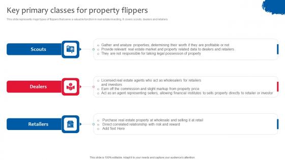 Key Primary Classes For Property Deploying Effective Property Flipping Strategies Elements Pdf