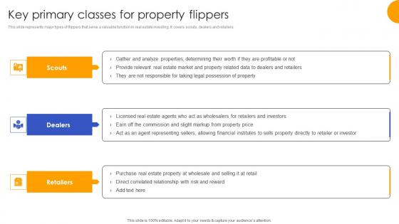 Key Primary Classes For Property Flippers Effective Real Estate Flipping Approaches Portrait Pdf Key Primary Classes For Property Flippers Effective Real Estate Flipping Approaches Portrait Pdf