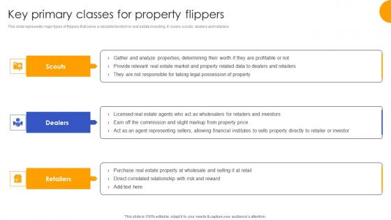 Key Primary Classes For Property Flippers Effective Real Estate Flipping Approaches Portrait Pdf