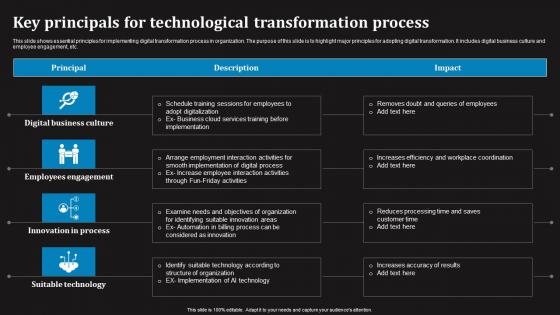 Key Principals For Technological Transformation Process Icons Pdf