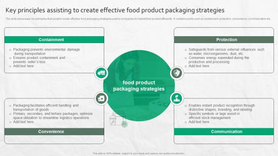Key Principles Assisting To Create Effective Food Product Packaging Strategies Key Principles Assisting To Create Effective Food Product Packaging Strategies
