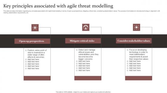 Key Principles Associated With Agile Responsible Technology Governance Manual Ideas Pdf