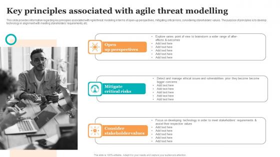 Key Principles Associated With Agile Threat Modelling Guide For Ethical Technology Slides Pdf