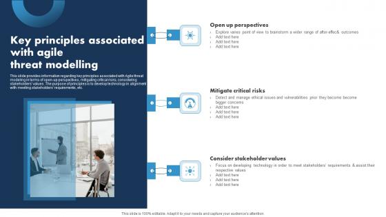 Key Principles Associated With Agile Threat Responsible Tech Guide To Manage Download Pdf