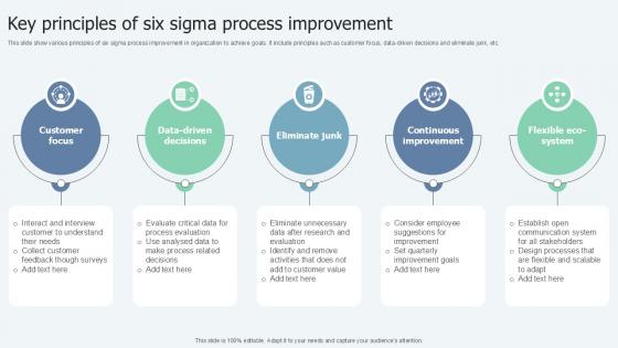 Key Principles Of Lean Six Sigma In Manufacturing Ppt Presentation Key Principles Of Lean Six Sigma In Manufacturing Ppt Presentation