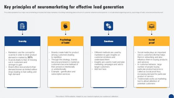 Key Principles Of Neuromarketing For Effective Lead Driven Digital Marketing Demonstration Pdf