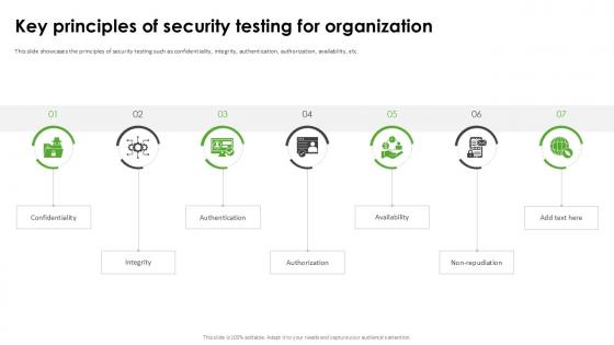 Key Principles Of Security Testing Harnessing The World Of Ethical Ppt Example