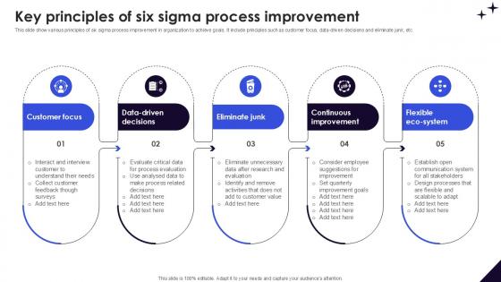 Key Principles Of Six Sigma Process DMAIC Methodology To Maintain PPT Presentation Key Principles Of Six Sigma Process DMAIC Methodology To Maintain PPT Presentation