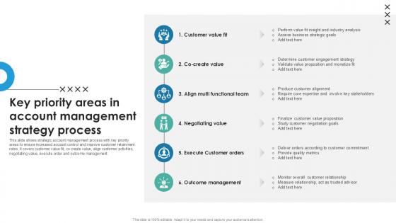 Key Priority Areas In Account Management Strategy Process PPT Slide SS