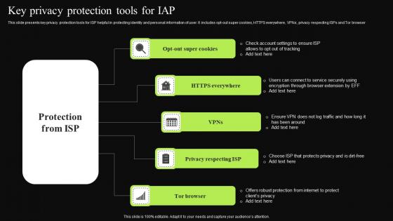 Key Privacy Protection Tools For IAP Designs Pdf