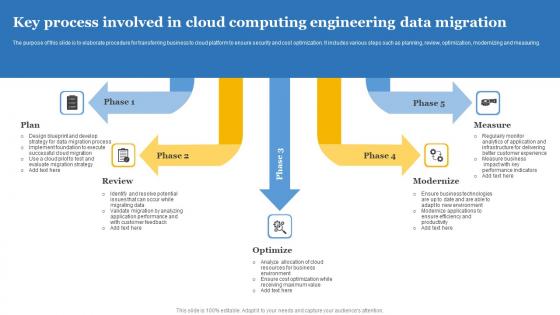 Key Process Involved In Cloud Computing Engineering Data Migration Mockup Pdf Key Process Involved In Cloud Computing Engineering Data Migration Mockup Pdf