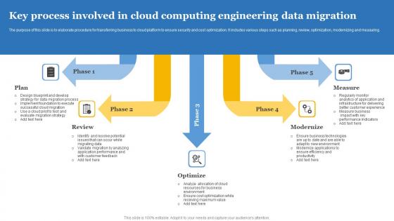 Key Process Involved In Cloud Computing Engineering Data Migration Mockup Pdf