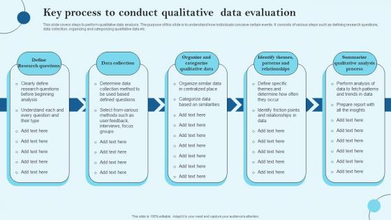 Key Process To Conduct Qualitative Data Evaluation Ideas Pdf