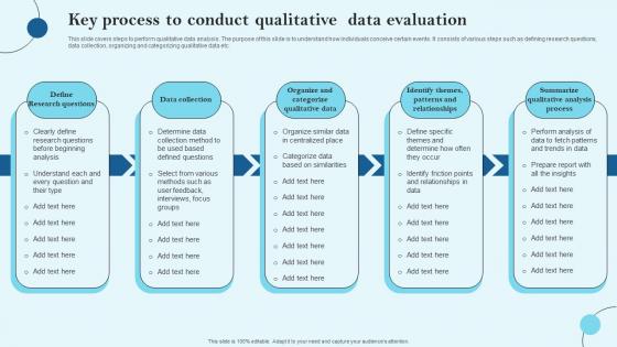 Key Process To Conduct Qualitative Data Evaluation Ideas Pdf Key Process To Conduct Qualitative Data Evaluation Ideas Pdf