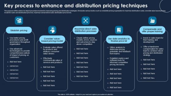 Key Process To Enhance And Distribution Pricing Techniques Diagrams Pdf